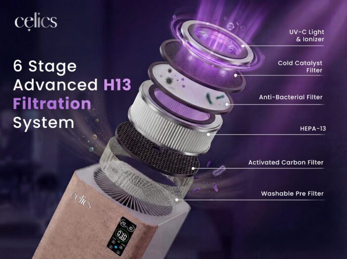 Planet Series | Celics Smart Air Purifier - Image 4