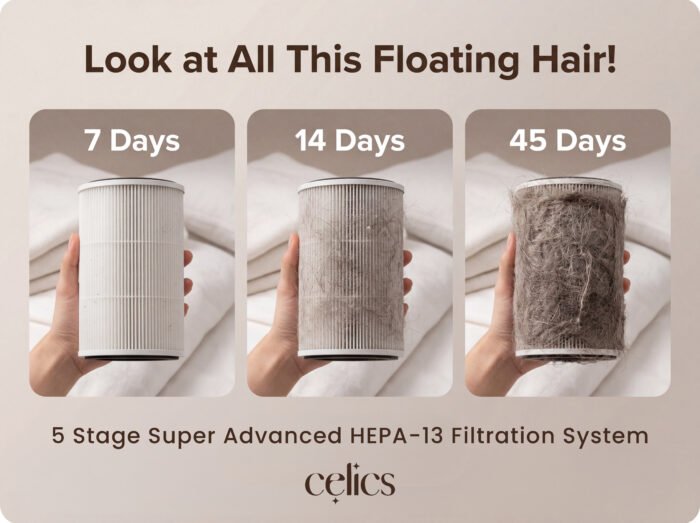 Aura | Celics Smart Air Purifier - Image 9