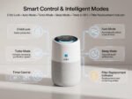 Celics PureOne | Smart Air Purifier - Image 8