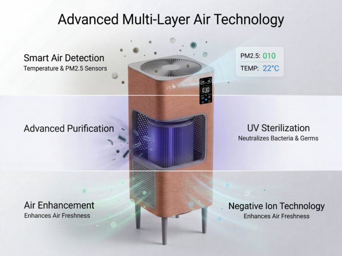 Planet Series | Celics Smart Air Purifier - Image 15