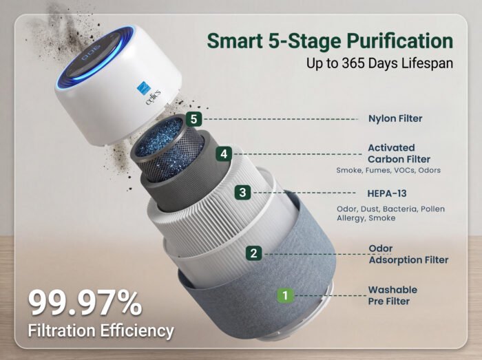 Celics PureOne | Smart Air Purifier - Image 10